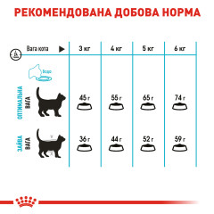 Сухий корм для котів ROYAL CANIN URINARY CARE 2 кг